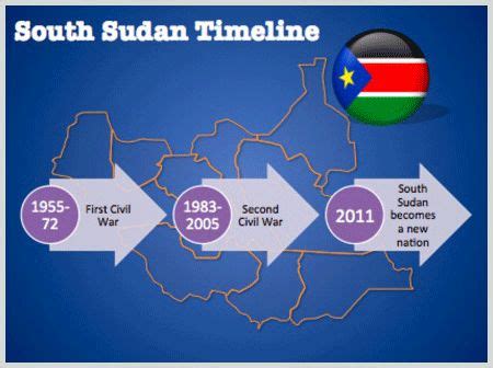 South Sudan History Graphics for PowerPoint Presentations - South Sudan Civil War Creation ...