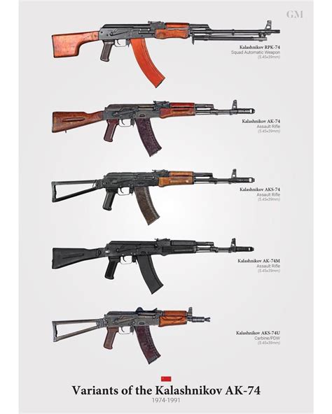 Variants of the AK-74 : r/Firearms