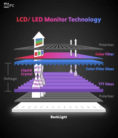 Led-Backlit Lcd Monitor Vs Ips - All led monitors are technically lcd ...