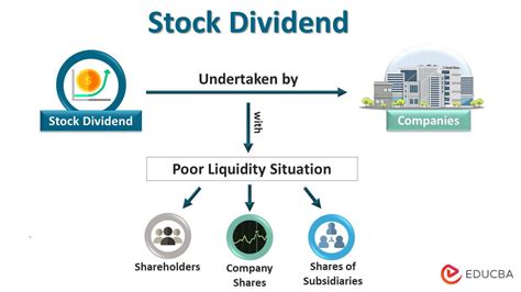 Stock Dividend | Working & Example | Advantages & Disadvantages