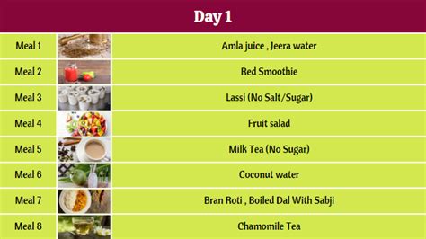 Daily Diet Chart For Women