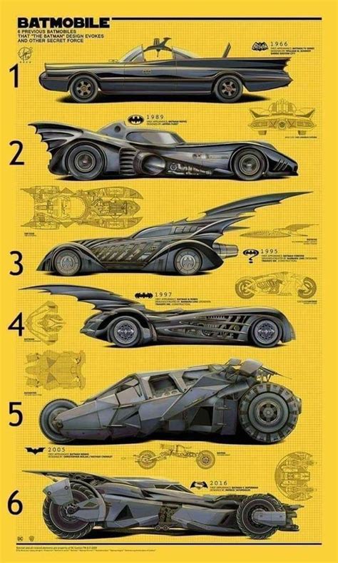 What is your favourite batmobile? - comicbooks | Batman batmobile, Batman car, Batman artwork