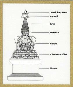 The meaning of stupas - Jetavana Grove