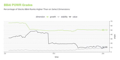 BBAI -- Is Its Stock Price A Worthy Investment? Learn More.