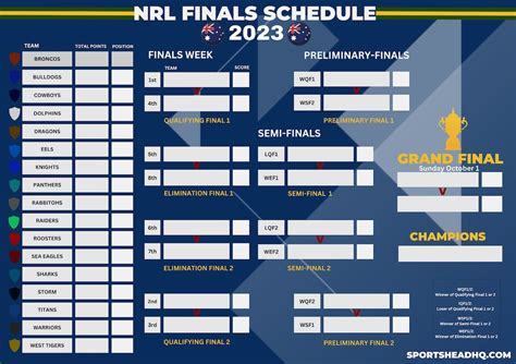 NRL Finals Schedule 2023 Poster A1 Digital Download - Etsy Australia