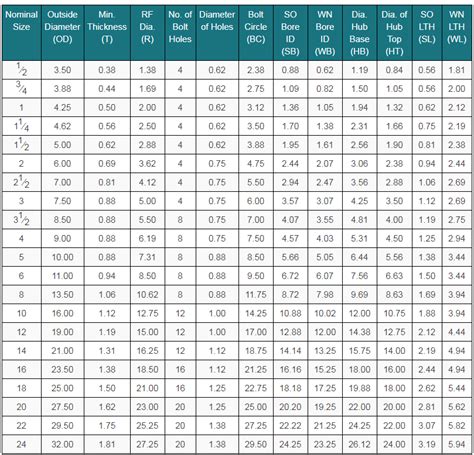 Asme Class 150 Flange Dimensions