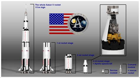 LEGO IDEAS - Apollo 11 Saturn-V