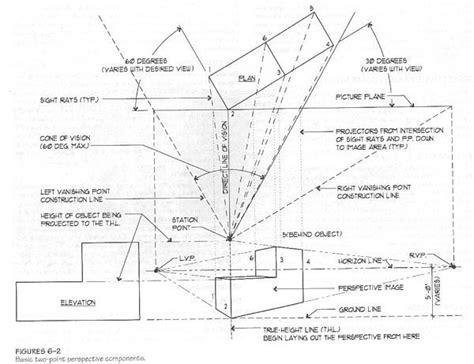 Picture plane - Wikipedia, the free encyclopedia | Perspective drawing ...