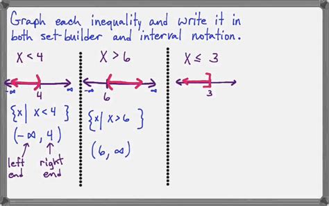 Interval notation - YouTube