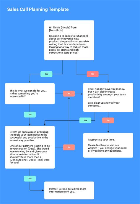 Sales Call Flow Chart Template