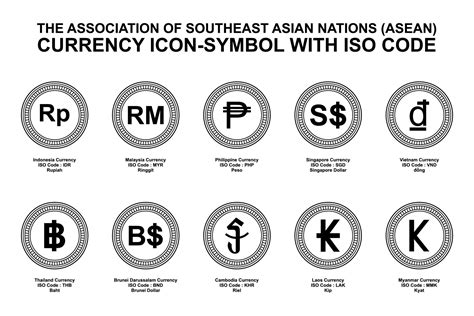 The Association Of Southeast Asian Nations, ASEAN Currency, 41% OFF