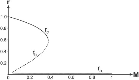 Entropy | Special Issue : Black Hole Thermodynamics