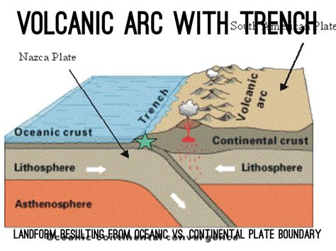 continental volcanic arc definition