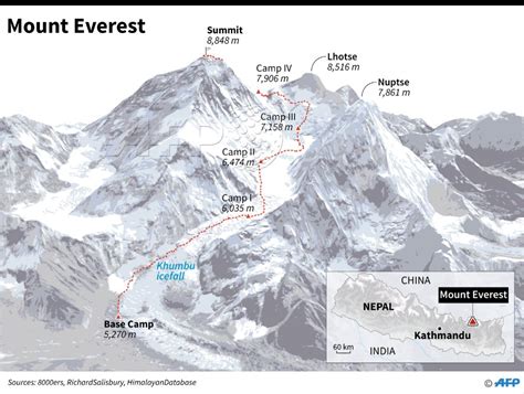 Summit route on mount everest. the number of climbers attempting to ...