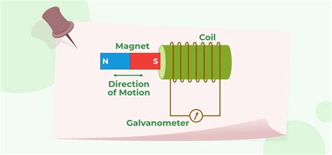 Electromagnetic Induction - Laws, Applications, Examples & FAQs