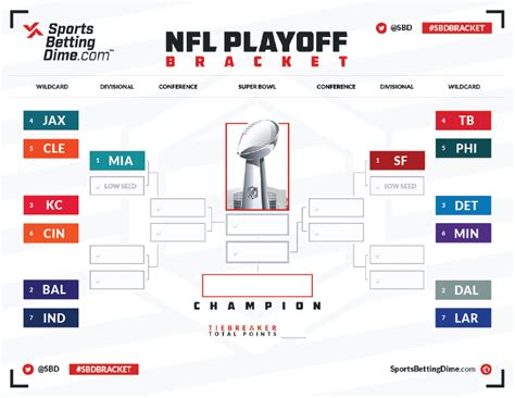 Gerald Hanson Gossip: Nfl Playoffs 2024 Tv Schedule