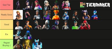 Fortnite skins Tier List (Community Rankings) - TierMaker