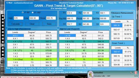 Gann intraday calculator - communityxaser