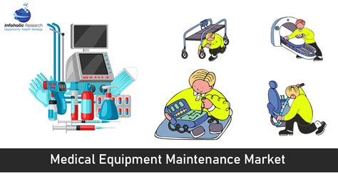 Medical Equipment Maintenance Market Worth $60.16 Billion in 2026