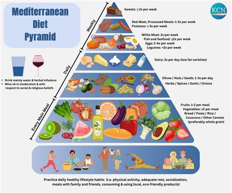 Mediterranean Diet For Beginners (Get Started Today!)