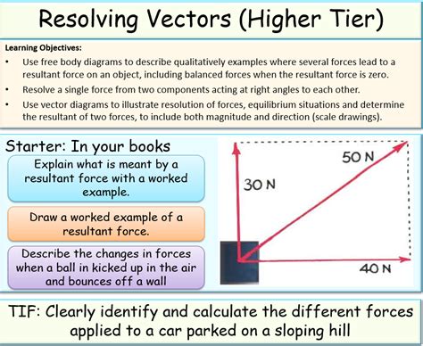 Resolving Vectors and Resultant Forces | Teaching Resources