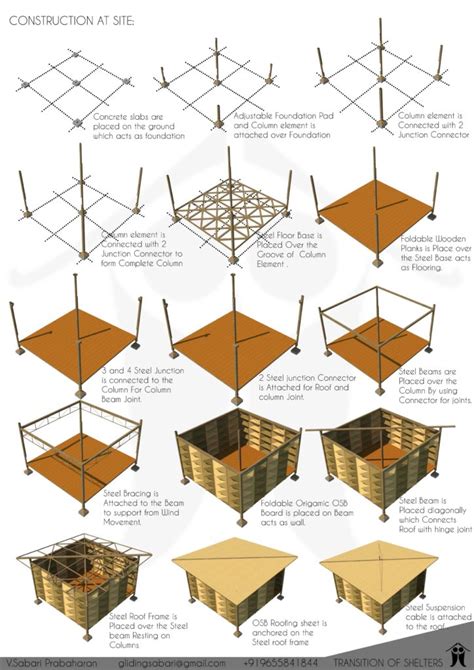 Transition of Shelters – Portable Emergency Shelter : Design for disaster – aid, victims ...