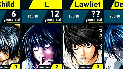 Evolution of L Lawliet | Death Note - YouTube