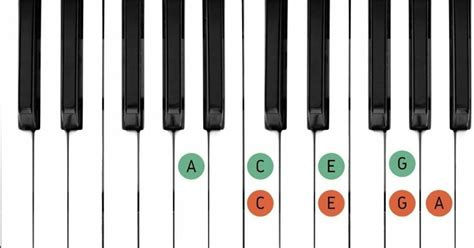 Music Theory Cheat Sheet: The Enharmonic Equivalent