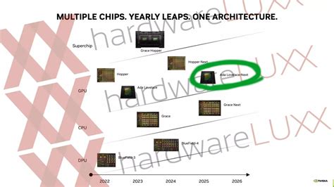 Nvidia RTX 5000 release date, specs, price and benchmark rumors