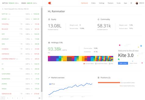 Binary Trading In Zerodha / Piggy's game: Binary options - The Zimbabwe ...