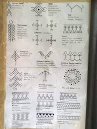 Image result for traditional ilocano tribal tattoo | Tribal tattoos for women, Filipino tattoos ...
