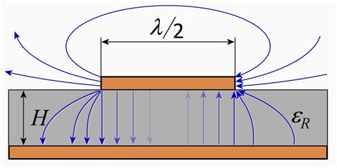 power electronics - Microstrip propagation mode - Electrical Engineering Stack Exchange