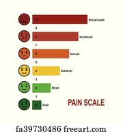 Pain Scale Chart Faces