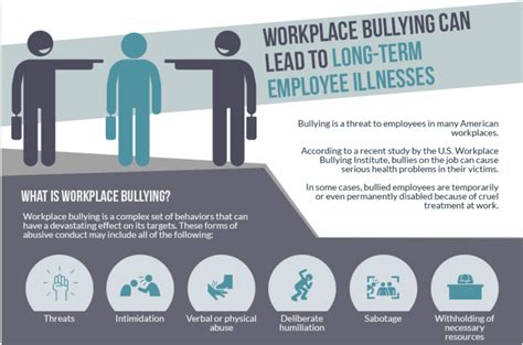 Workplace Bullying Graph