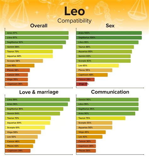 Aries compatibility chart – Artofit