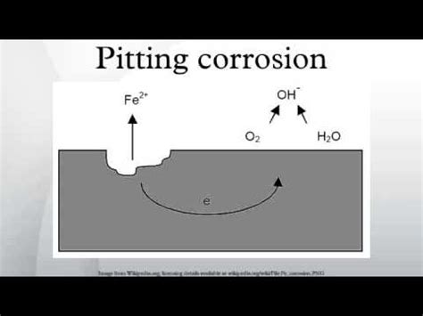 Pitting Corrosion Diagram