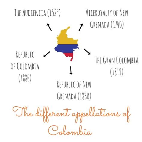 + Cultural facts about colombia