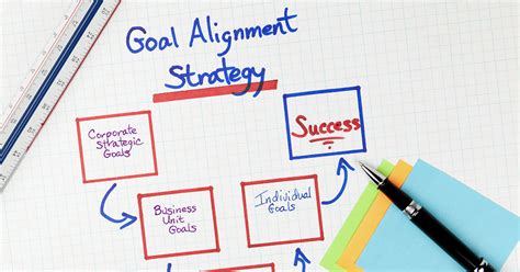 How to Promote Successful Goal Alignment | Anserteam