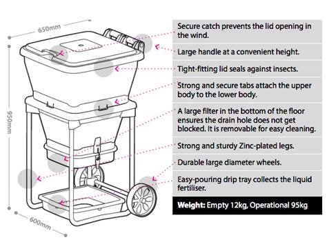 Hungry Bin Review - Composting Made Easy and Simple