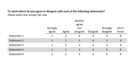 Survey Design: Agree Disagree Ratings Questions: Do we need to move ...