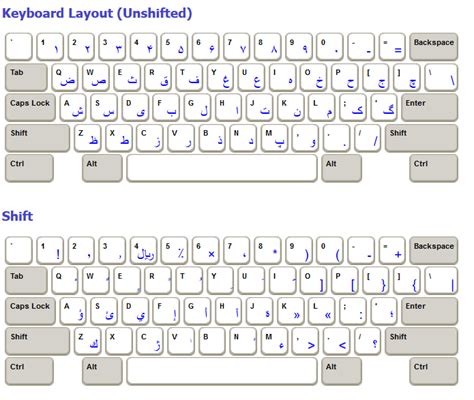 Farsi Keyboard Layout