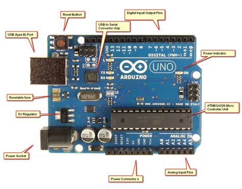 Parts Of Arduino Uno | Images and Photos finder