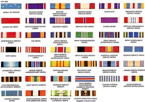 Enterprising Sphere's Army Ribbons Page