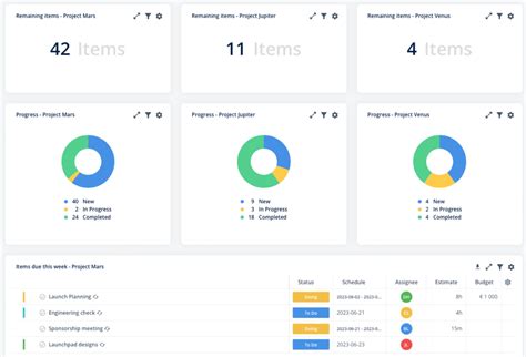 Project Portfolio Dashboard: Visualize Multiple Projects (With Examples)