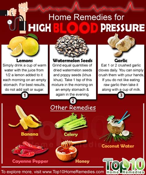Home Remedies for High Blood Pressure | Top 10 Home Remedies