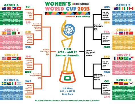 Soccer World Cup Bracket 2024 - Ange Maggie