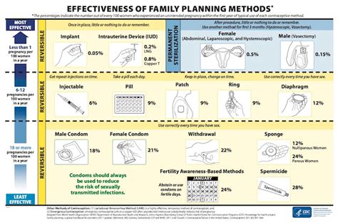 Can you get pregnant on birth control? | Catching Health with Diane Atwood