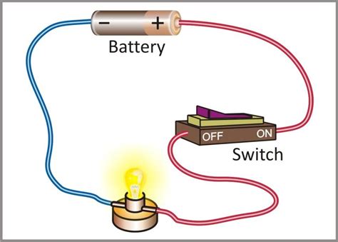 Electricity and circuits 6th CBSE science study notes