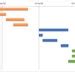 Project Plan & Gantt Chart Excel Template - Etsy Canada