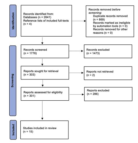 A systematic review of the clinical features of pneumonia in children ...